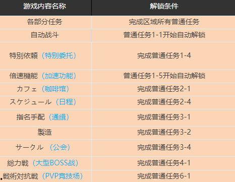 蔚蓝档案最新爆料,揭秘神秘事件背后的真相  第3张 蔚蓝档案最新爆料,揭秘神秘事件背后的真相  第3张
